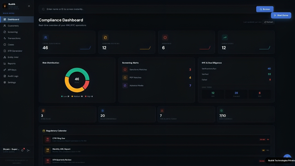 Rudrik unified compliance command center — real-time dashboard for screening, verification, transaction monitoring and STR/CTR reporting